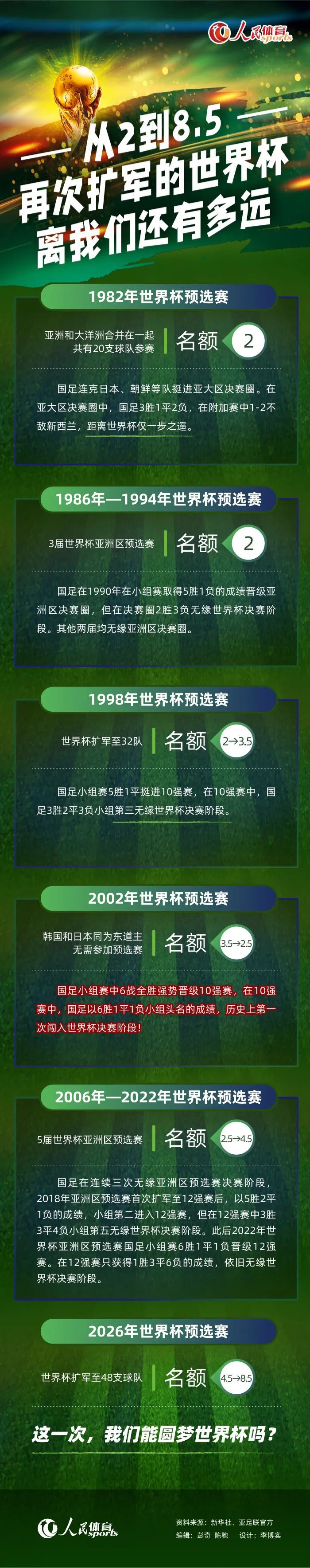 【双方首发以及换人信息】罗马首发：1-帕特里西奥、2-卡尔斯多普（77’59-扎莱夫斯基）、5-恩迪卡、14-迭戈-略伦特、23-曼奇尼、37-斯皮纳佐拉（63’92-沙拉维）、4-克里斯坦特、7-佩莱格里尼（63’17-阿兹蒙）、16-帕雷德斯（77’52-博维）、21-迪巴拉（83’43-拉斯穆斯-克里斯滕森）、90-卢卡库替补未出场：63-波尔、99-斯维拉尔、19-切利克、22-奥亚尔、60-帕加诺、61-皮西利、11-贝洛蒂乌迪内斯首发：1-西尔维斯特里、2-埃博塞莱、13-若昂-费雷拉（79’27-卡巴塞勒）、18-内胡恩-佩雷斯、29-比约尔、33-泽穆拉（83’12-H-卡马拉）、11-华莱士、24-萨马尔季奇（69’3-洛夫里奇）、32-帕耶罗、7-瑟克塞斯、26-托万替补未出场：93-帕德利、40-奥克耶、16-提科维奇、3-马西纳、31-托马斯、21-E-卡马拉、6-萨拉加、80-帕方迪、17-洛伦佐-卢卡、15-M-阿克